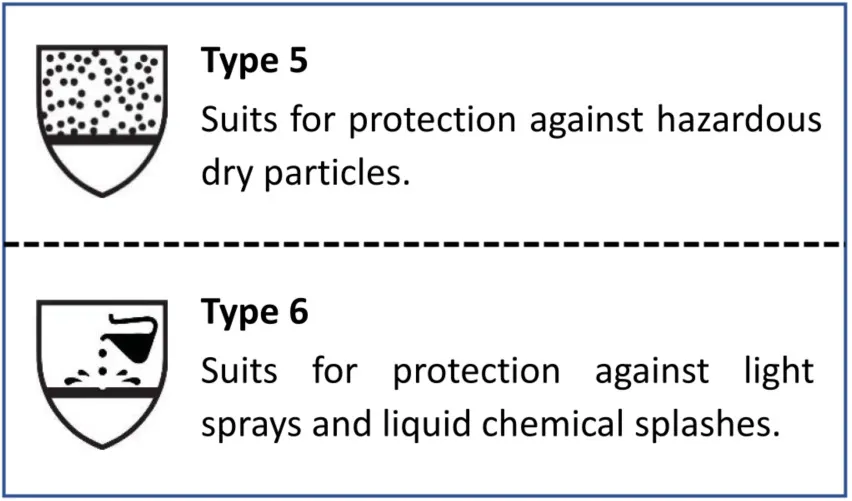 type 5 6 disposable coverall