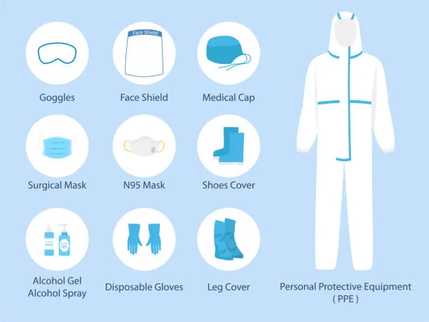 disposable coverall manufacturers​