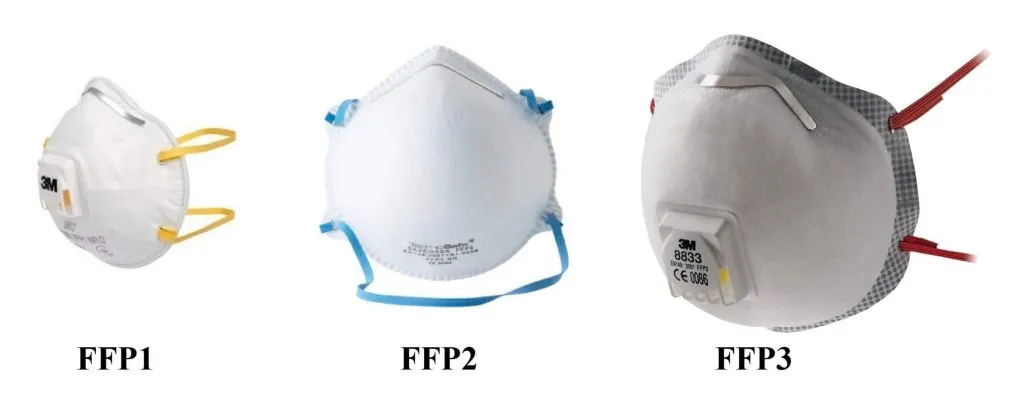 FFP1 VS FFP2 VS FFP3