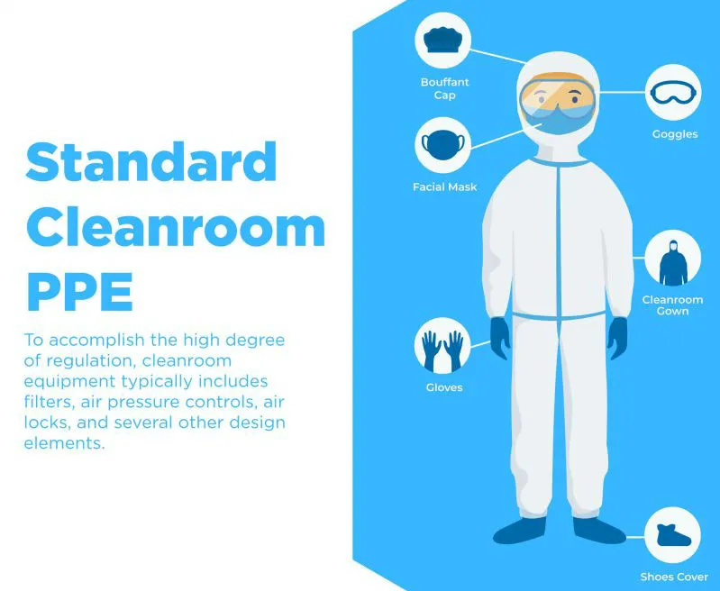 Ppe Romp How to Choose Clean Room PPE Easily for Safety and Compliance ...