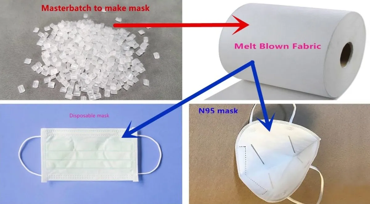 Meltblown Nonwoven